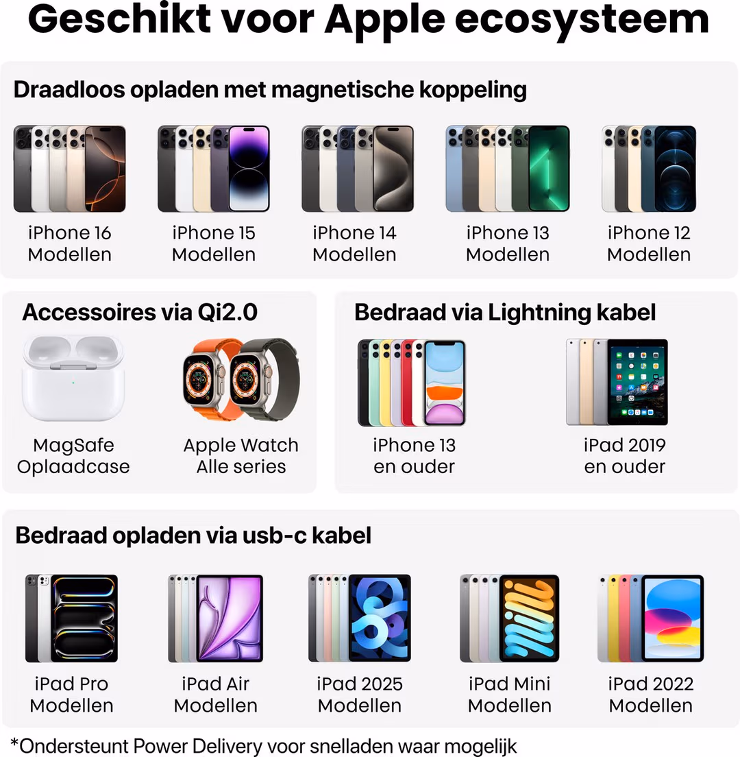MagSafe Magnetic Wireless Powerbank 10000mAh