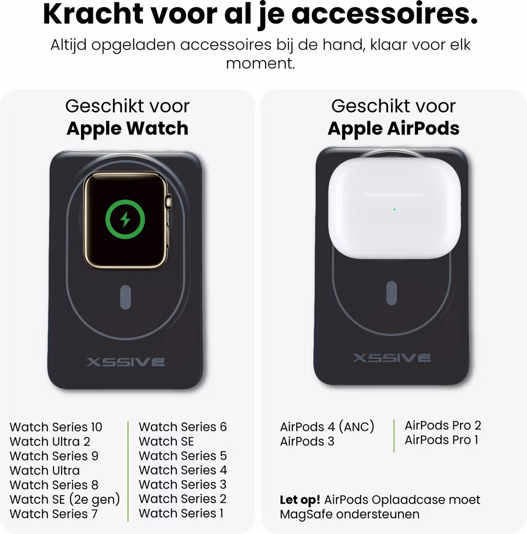 MagSafe Magnetic Wireless Powerbank 10000mAh